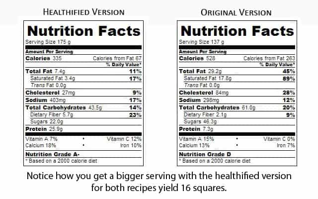 Chocolate Chip Cheesecake Bars Nutrition Facts - Healthy vs Original 
