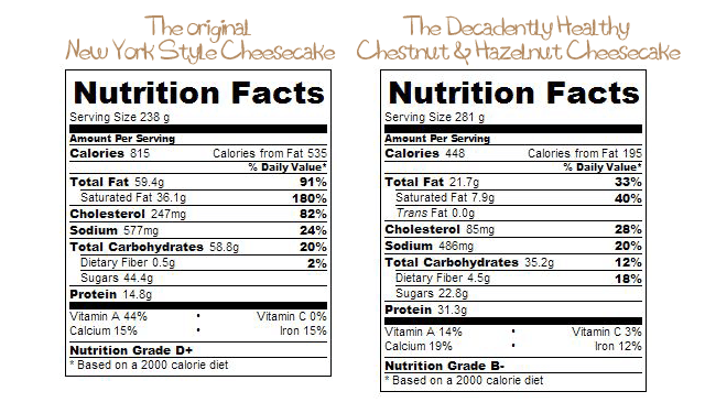 cheesecake-factory-nutrition-facts-weight-watchers-besto-blog