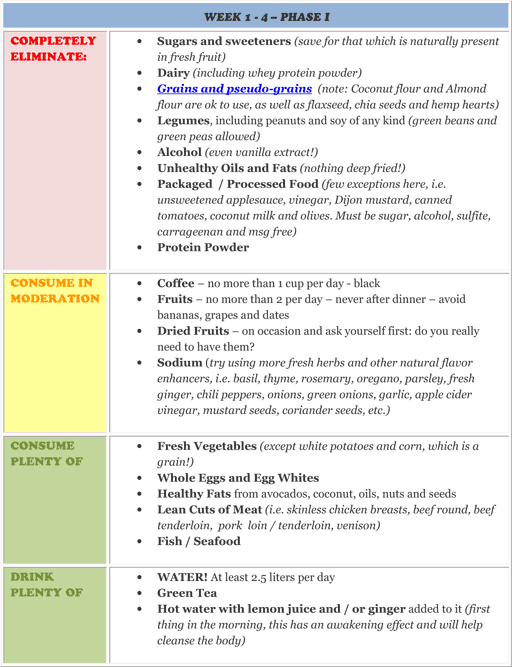 Phase I - Lent Challenge 2013