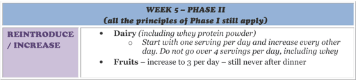 Phase II - Lent Challenge 2013