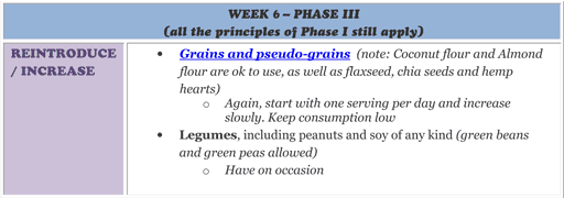 Phase III - Lent Challenge 2013