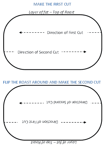 Pork Roulade Diagram